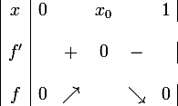 \large \begin{array}{|c|ccccc|c||}x&0& &x_0& &1\\\\f'& &+&0&-& \\\\f&0&\nearrow& &\searrow&0 \end{array}